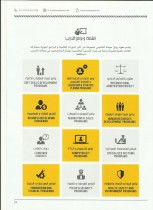 انشطة وبرامج التدريب
